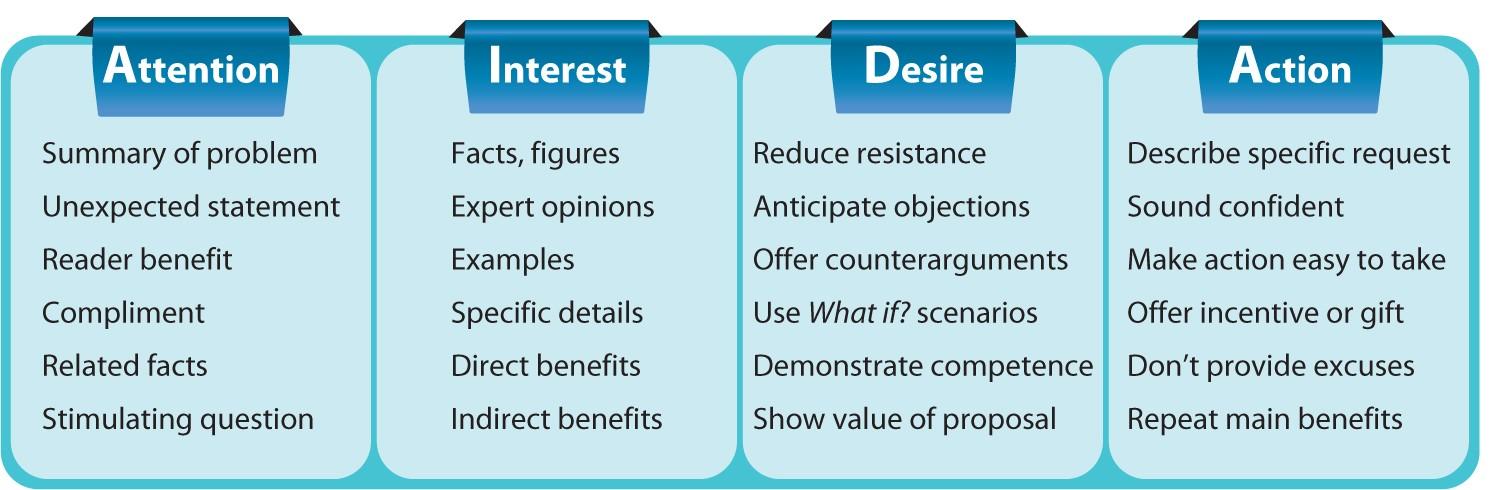 The Psychology Behind Persuasive Messaging