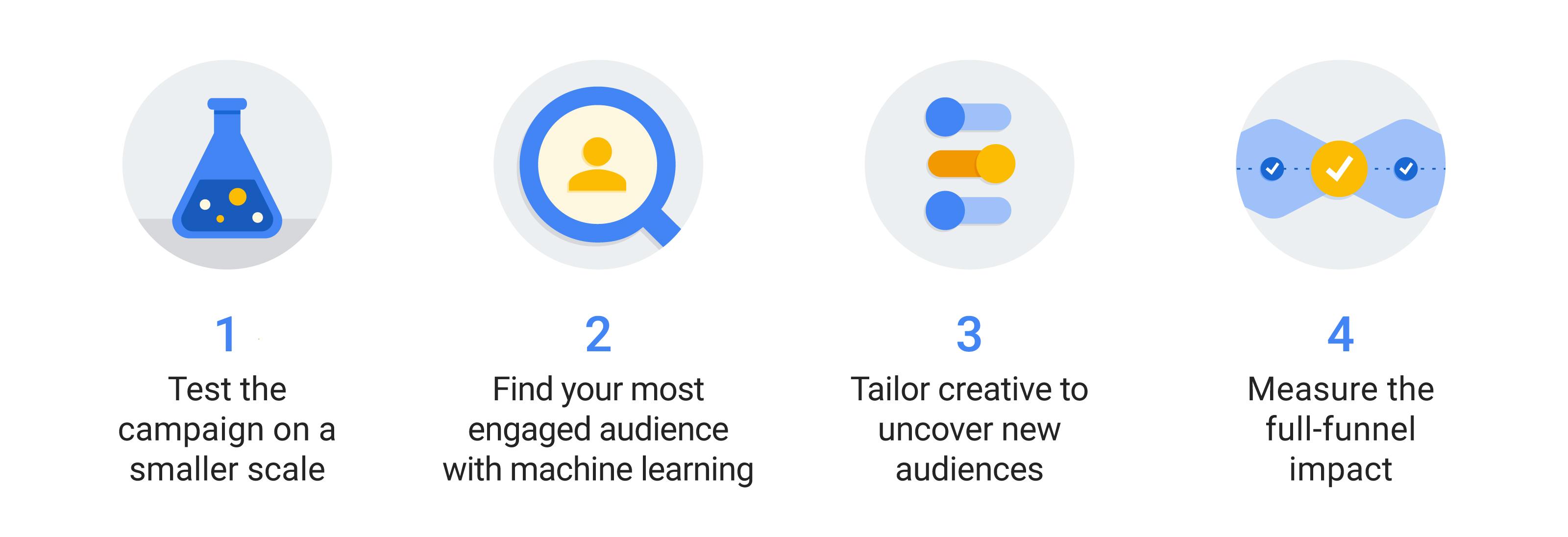 Measuring Success: Analyzing Campaign Impact