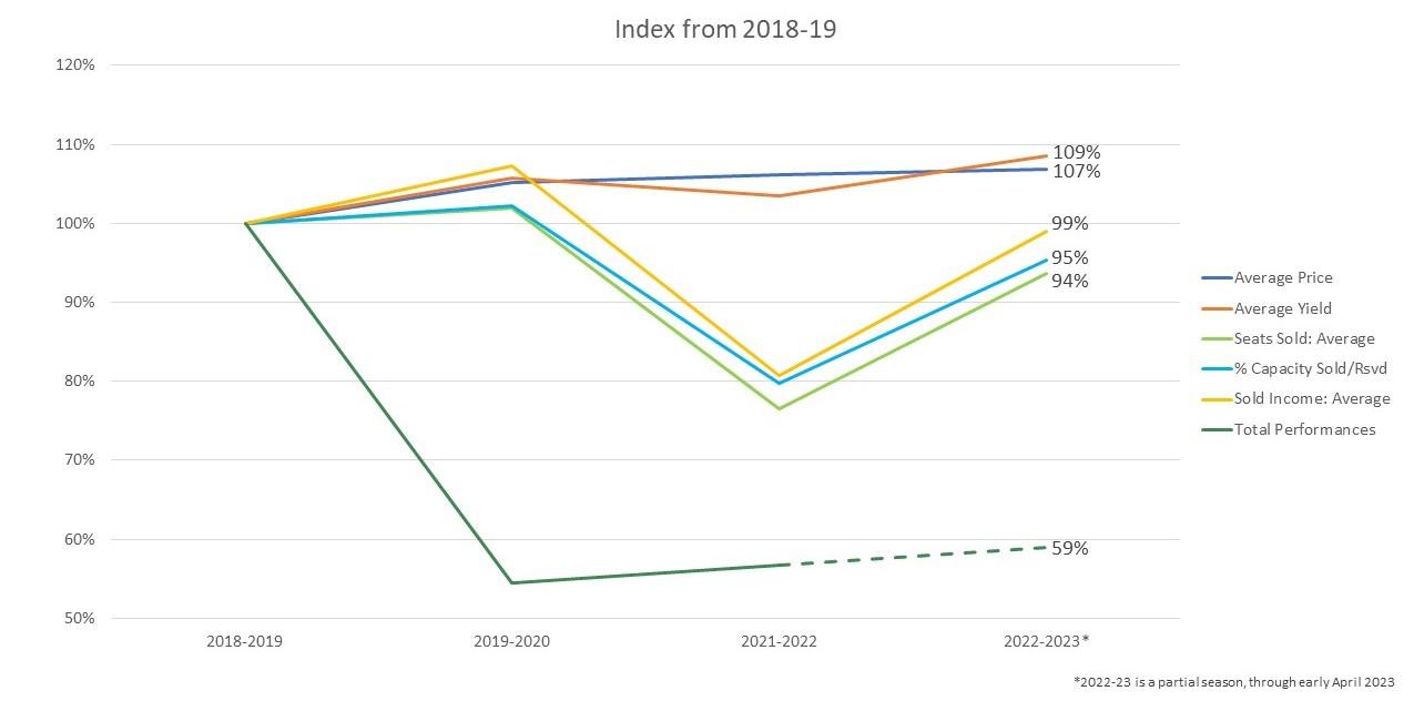 Understanding the Audience: Trends and demographics Shaping Content