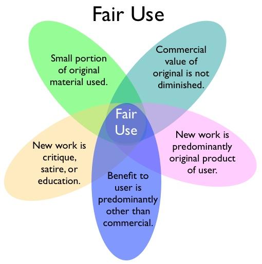 The Fine Line of Fair Use: When Is It Safe to Use Others Work?