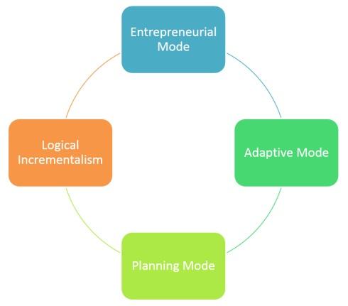 Strategic Decision-Making: Turning analytics into Actionable Plans
