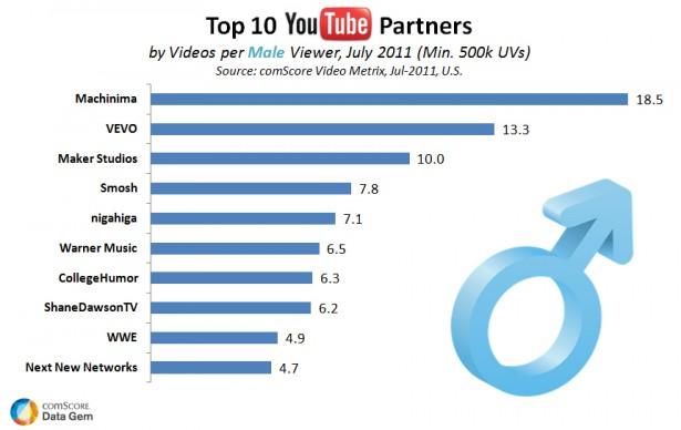 Measuring Success: Key Metrics for Evaluating YouTube Partnerships