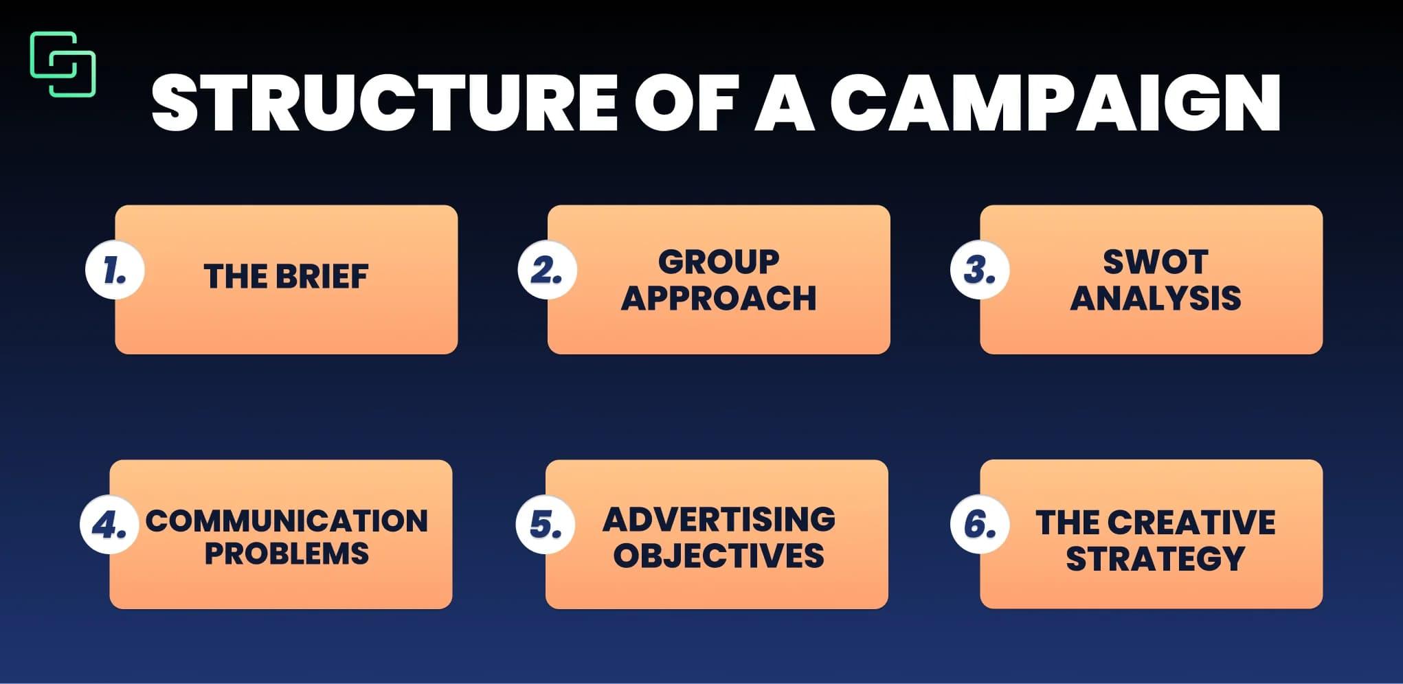 Crafting Compelling Campaigns: Strategies for Seamless Integration
