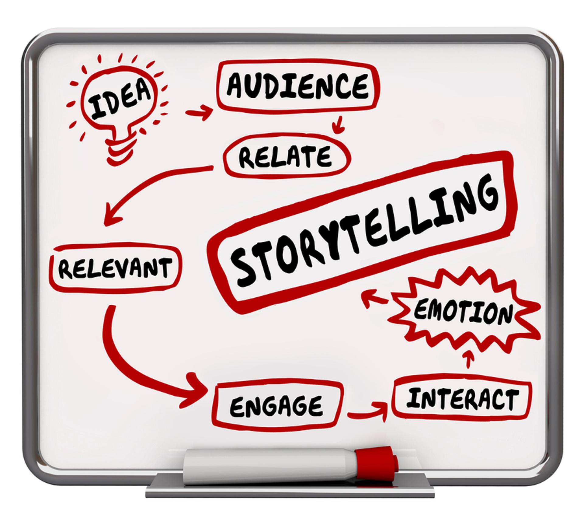 The Art of Authentic Storytelling for Influencer Engagement