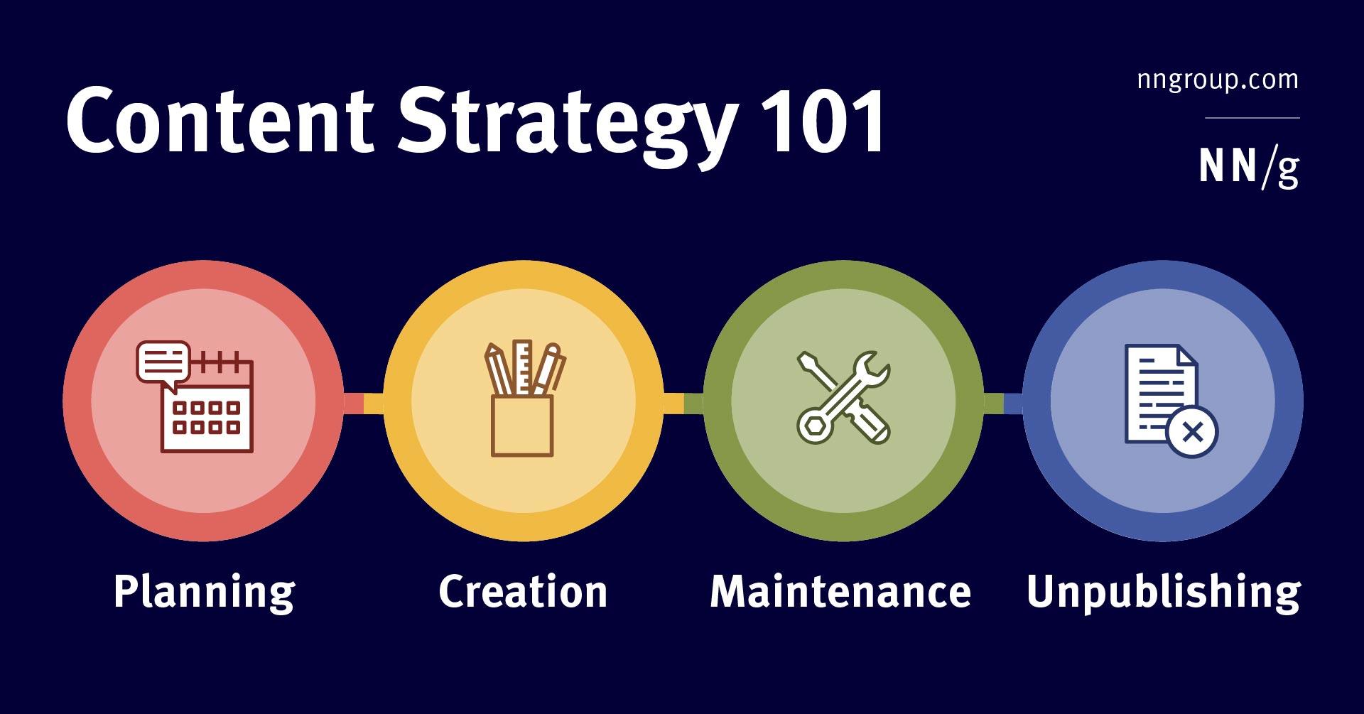Optimizing Content Strategy Through Performance Analysis and Feedback