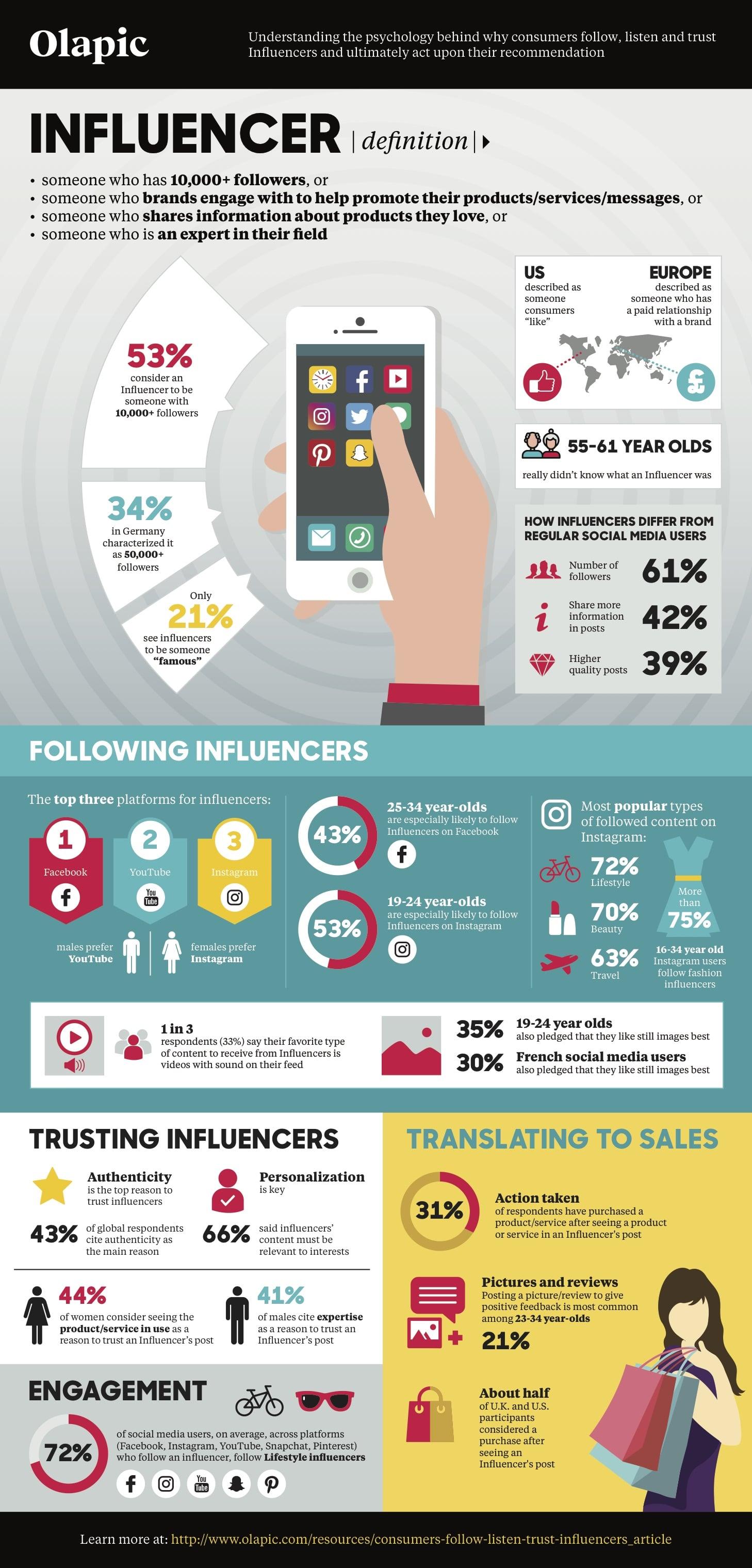 Measuring Success: Tools and Metrics for Evaluating Influencer Impact