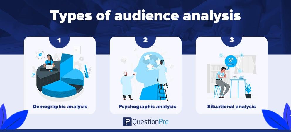 Understanding Your Audience: The Key to Effective content Creation