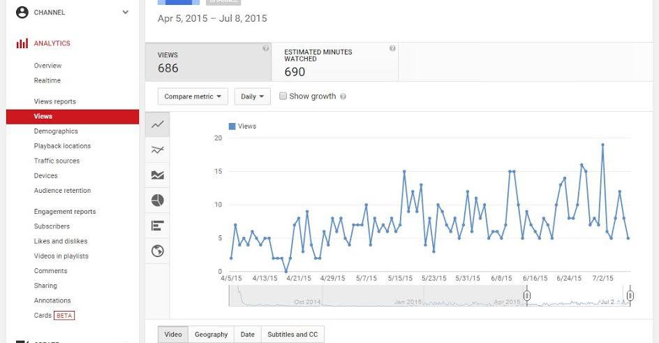 Optimizing for Growth: Actionable Tips to Improve Channel Performance