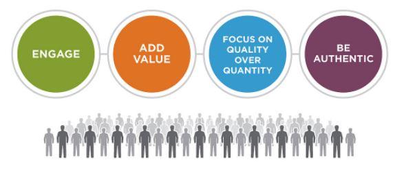 Harnessing the Power of authenticity in Content Creation