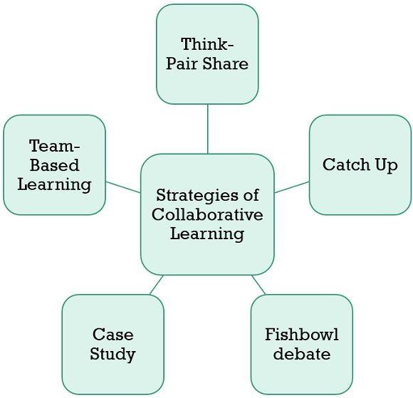 Creating Collaborative Strategies for Authentic Engagement