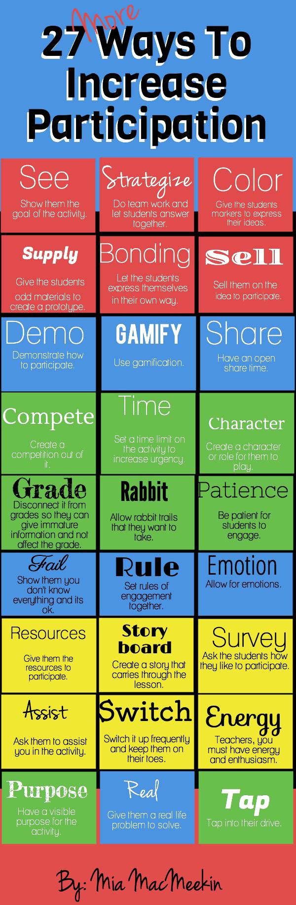 Innovative Engagement Strategies that Drive Meaningful Interactions