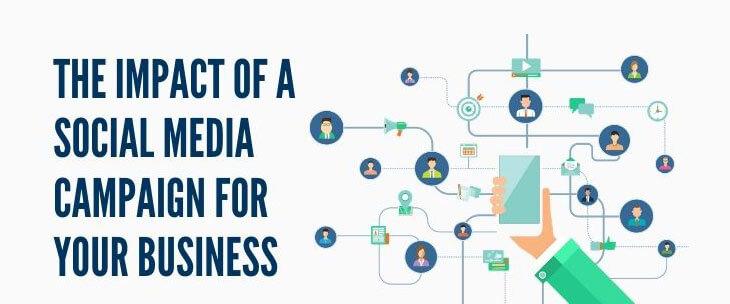 Measuring campaign Impact through Data-Driven Insights