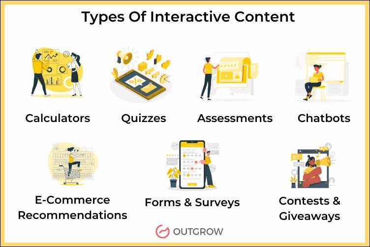 Harnessing the Power of Interactive Content for Engagement