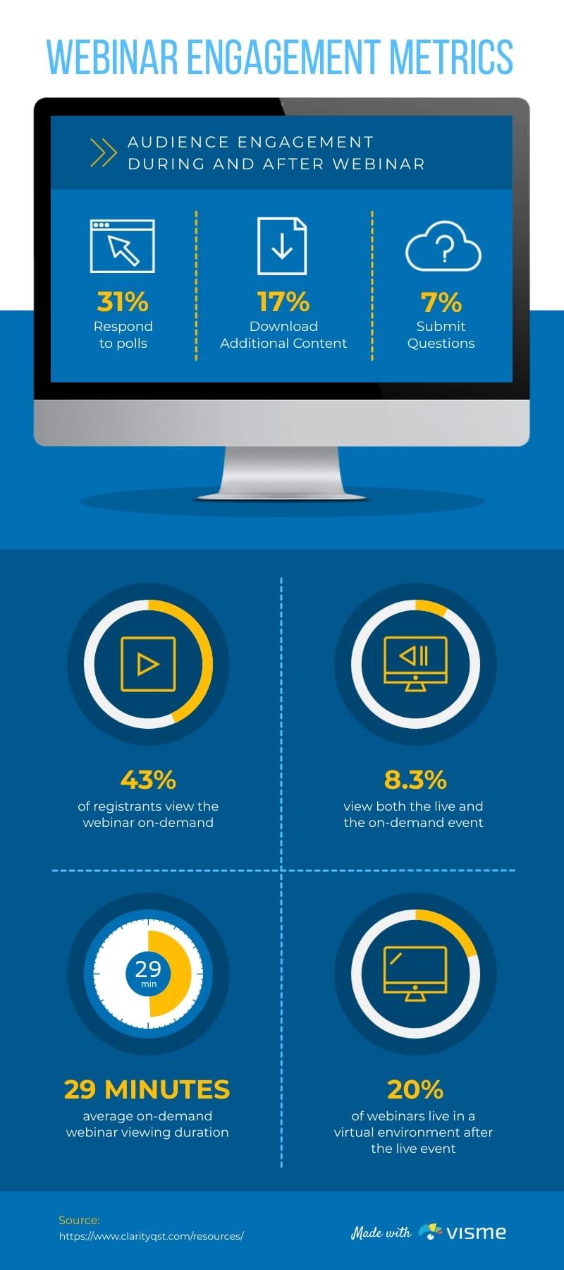 Understanding the Key Metrics that Drive Audience Engagement