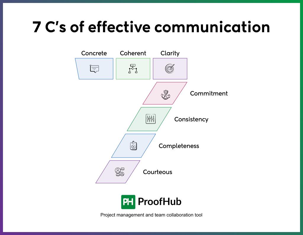 Navigating Challenges: Best Practices for Effective Communication in Partnerships