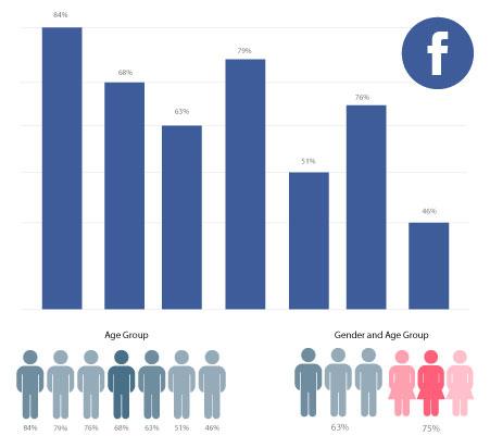 Navigating Audience Trends for Tailored Campaign Success
