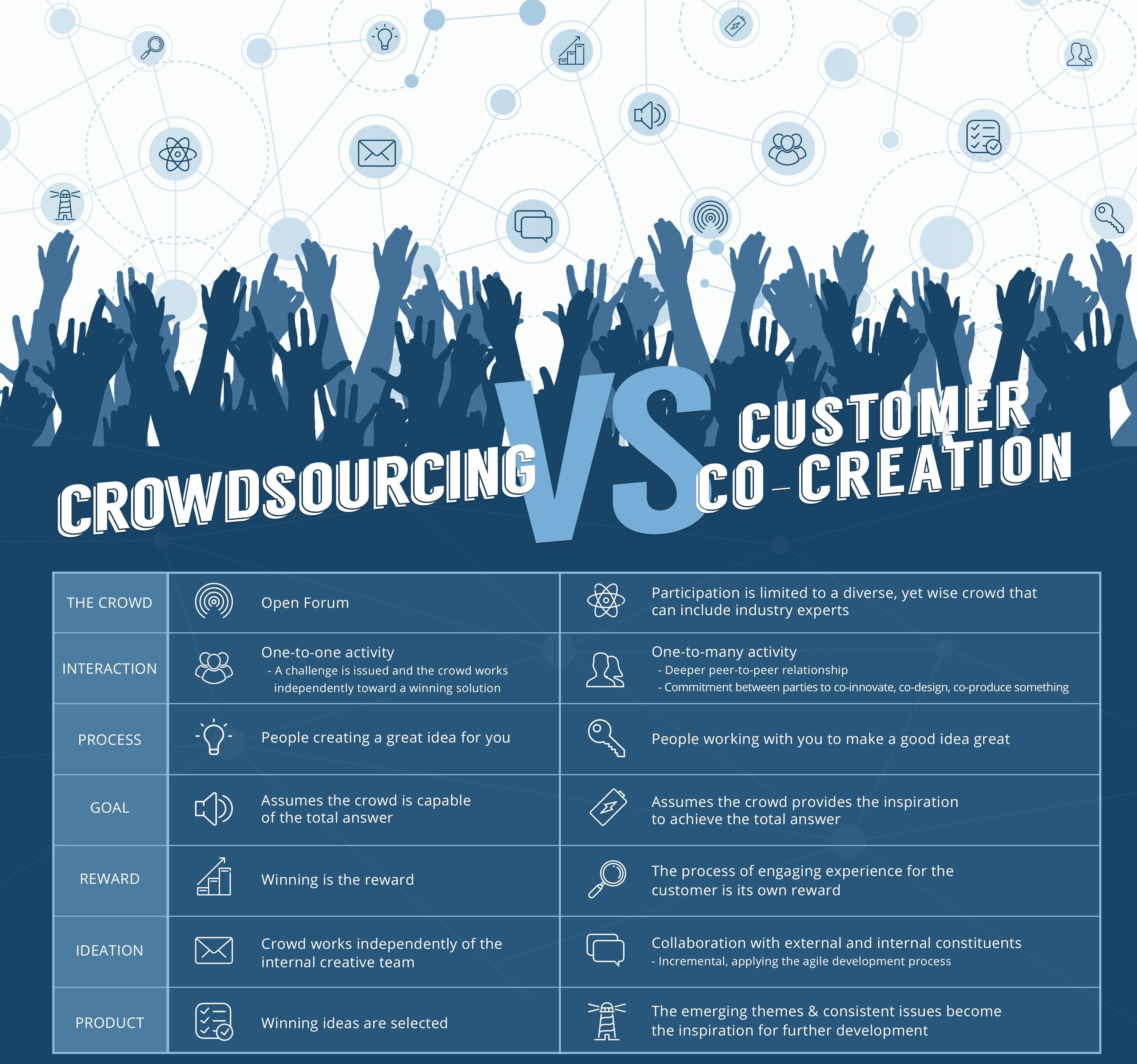 Shaping Compelling Narratives: the Art of Co-Creation in Campaign Messaging