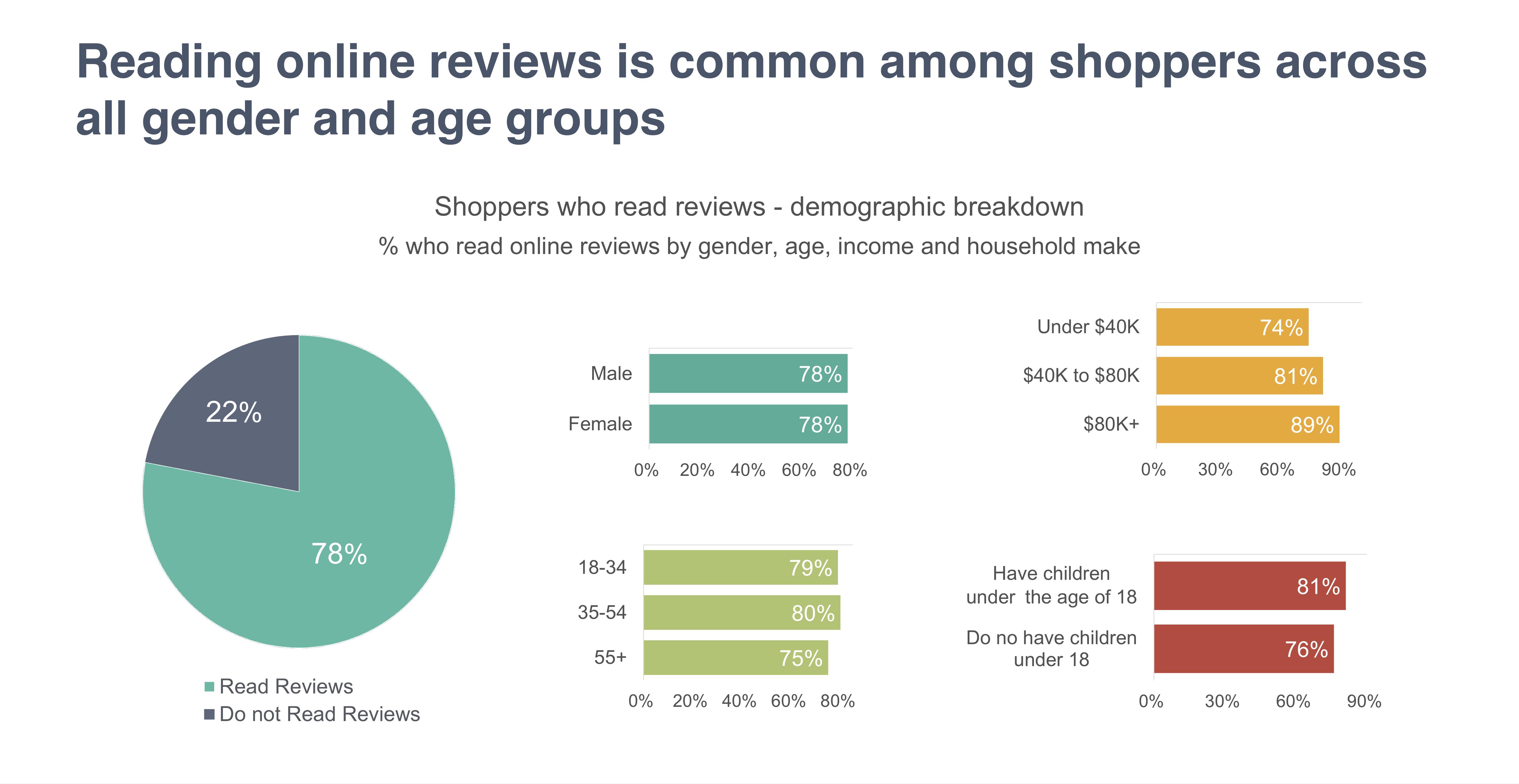 Tailoring Content Strategies to Diverse Demographic Profiles