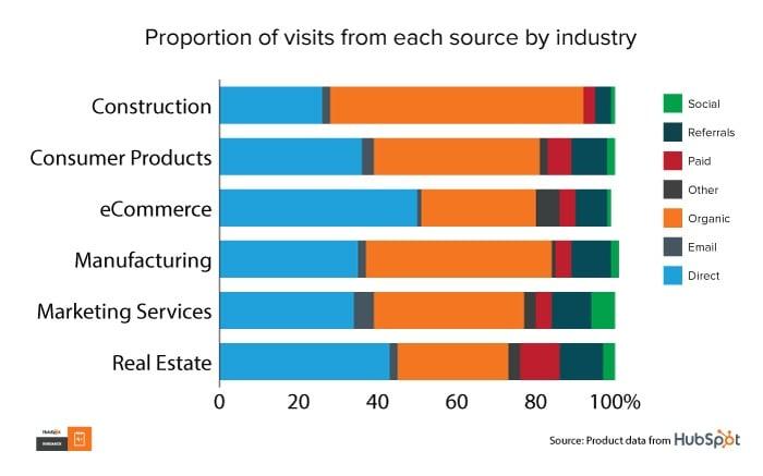Unveiling Traffic Sources to Boost Channel Growth