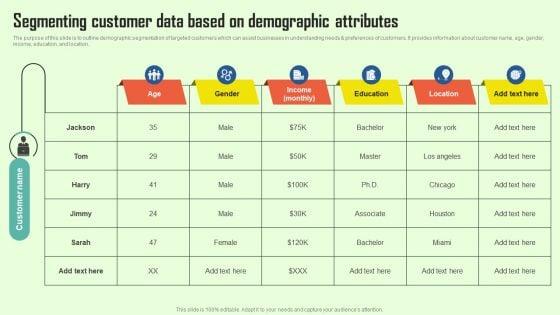 Measuring Success: Analyzing Demographic engagement in influencer Marketing