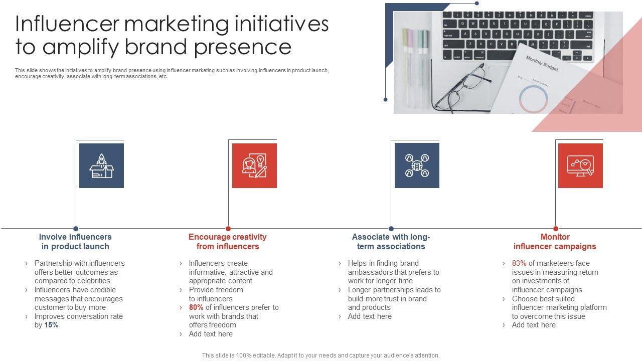 Measuring the Success of Influencer Initiatives for Continuous Betterment