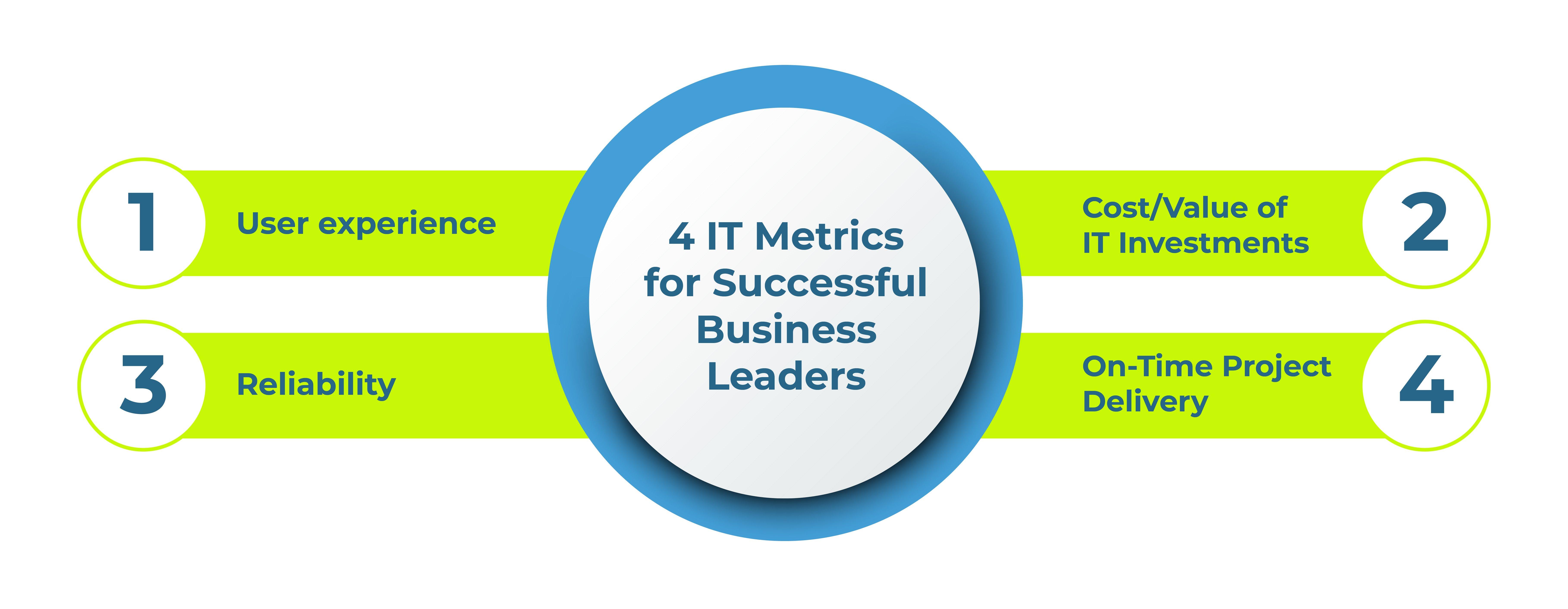 Measuring Success: Key Metrics for Evaluating impact