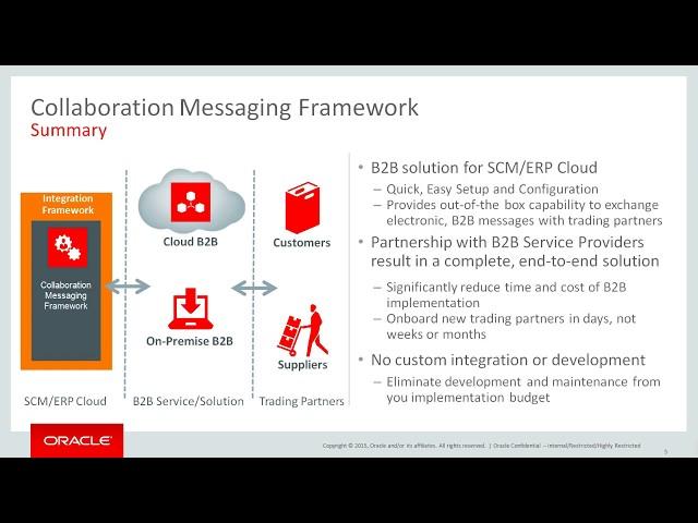 Crafting Clear and Engaging Messaging for Seamless collaboration