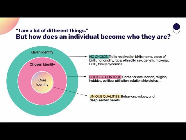 Understanding Your Brands Core Identity