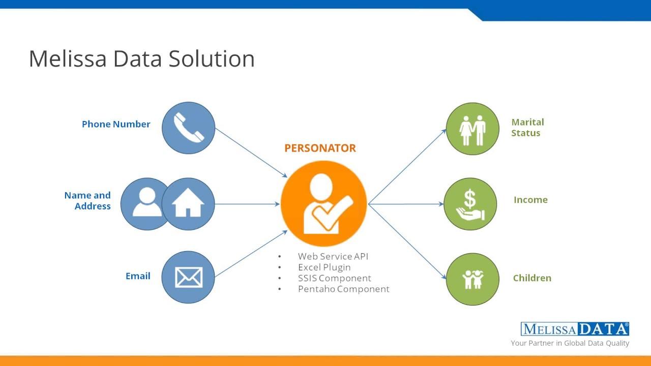 Understanding the Target Demographics for Effective Messaging