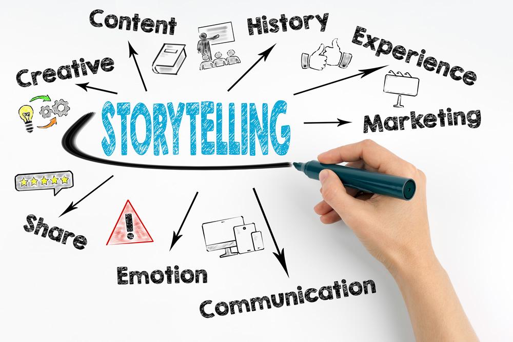 Innovative Approaches to Creative Content Creation