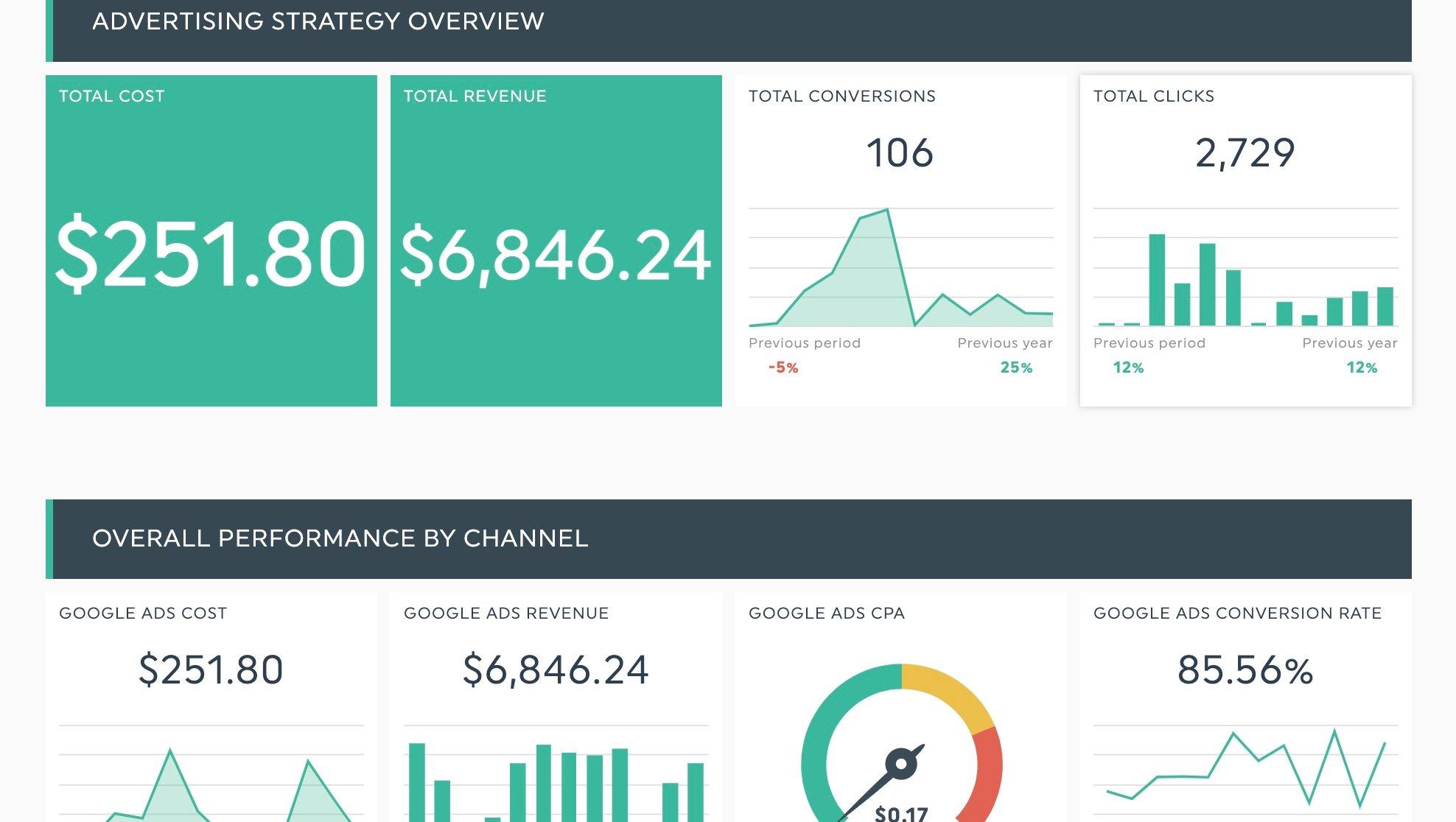 Measuring Success: Key Metrics to Evaluate Campaign Performance