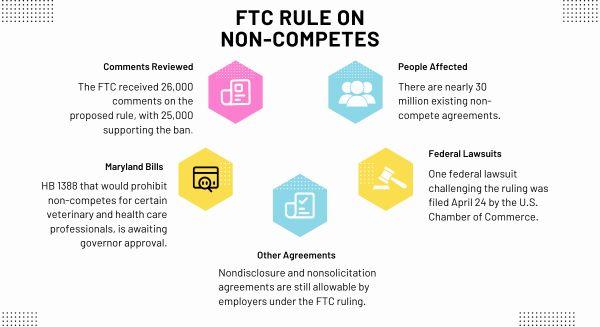Navigating the Evolving Landscape of FTC Regulations and Transparency