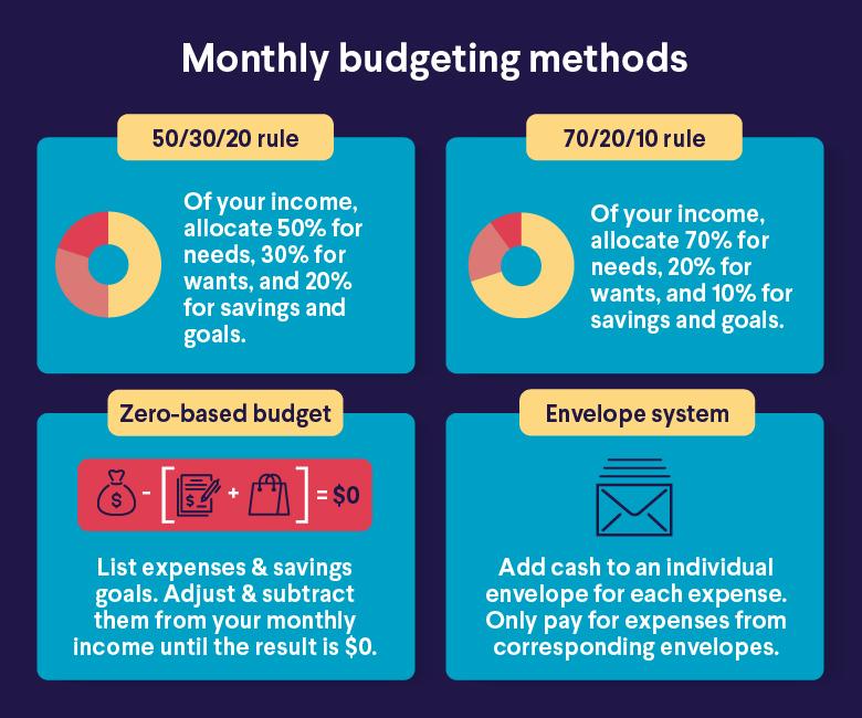 Navigating budgeting and Bidding Strategies for Success