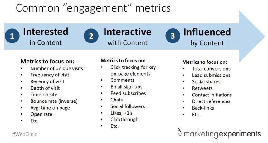 Measuring Success: Analyzing engagement metrics to Refine Influencer collaborations