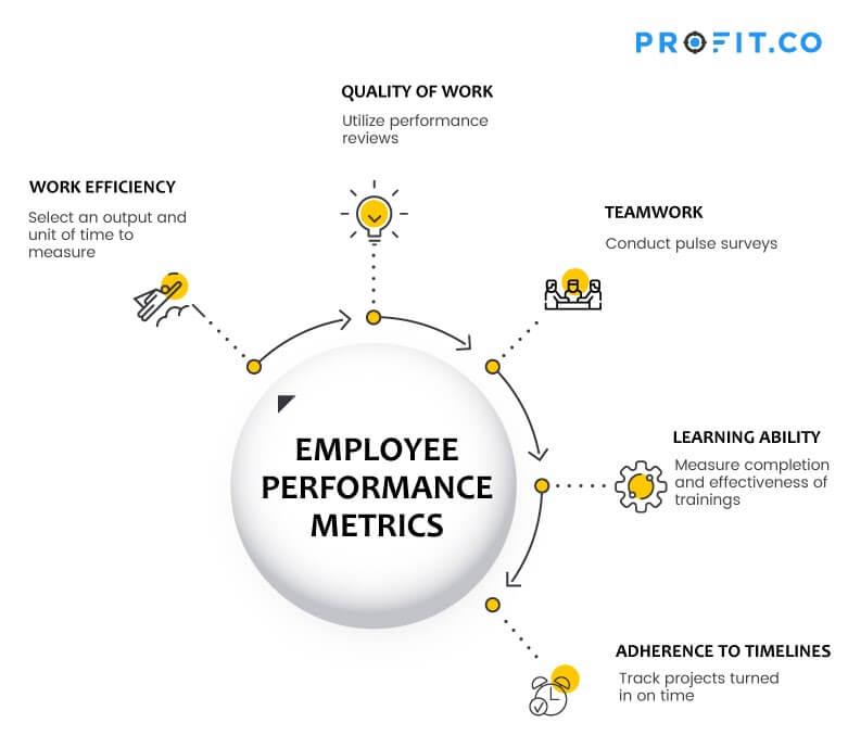 Analyzing Performance Metrics to Optimize Ad Impact