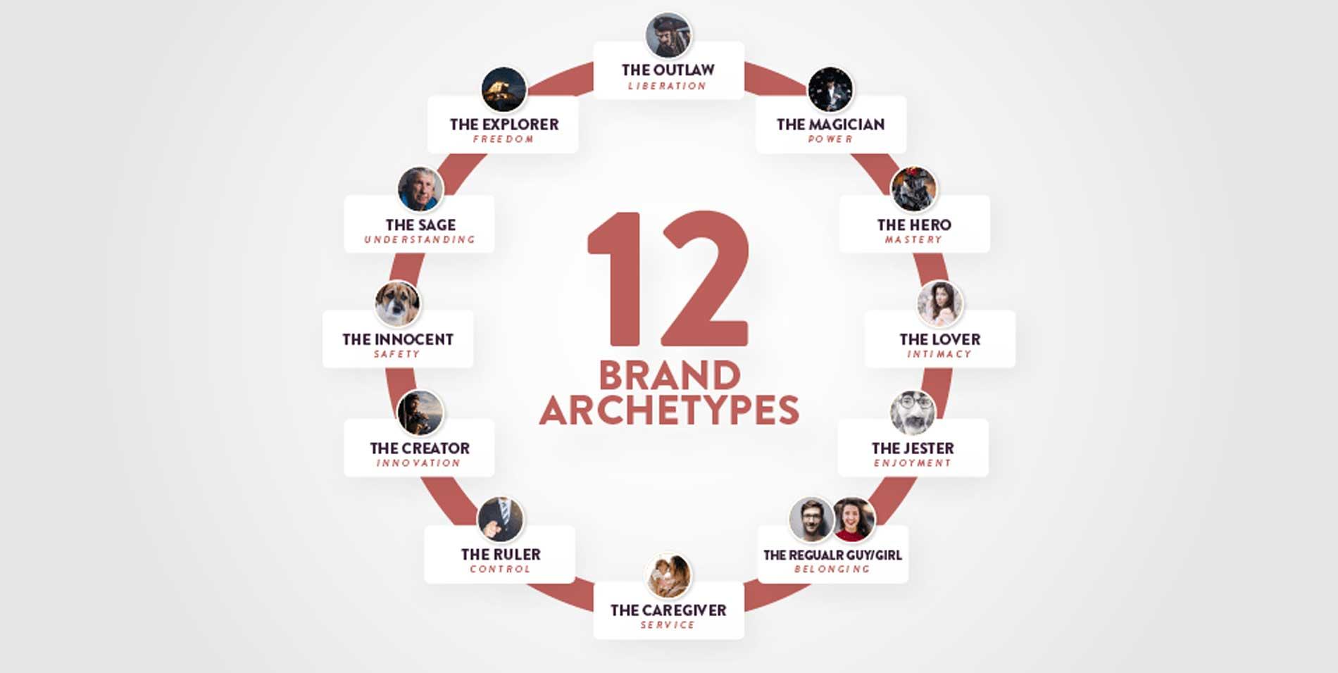 Emerging Influencer Archetypes Shaping the YouTube Landscape