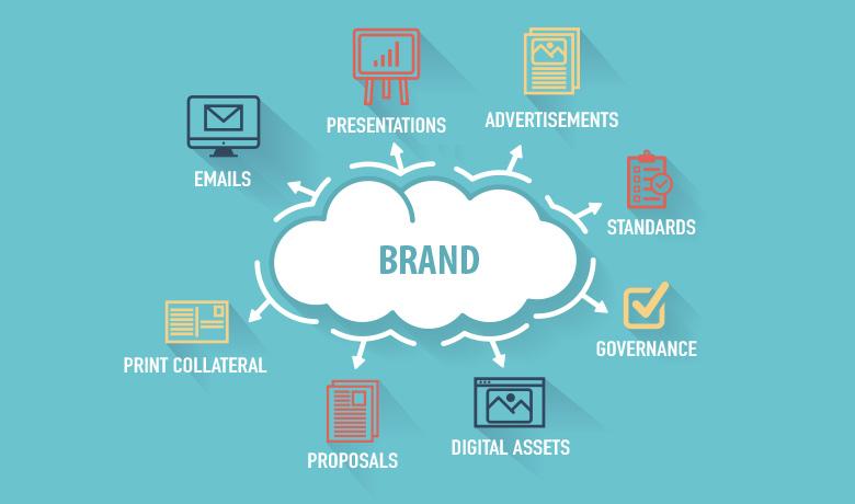 Building Brand Consistency through Tailored Messaging