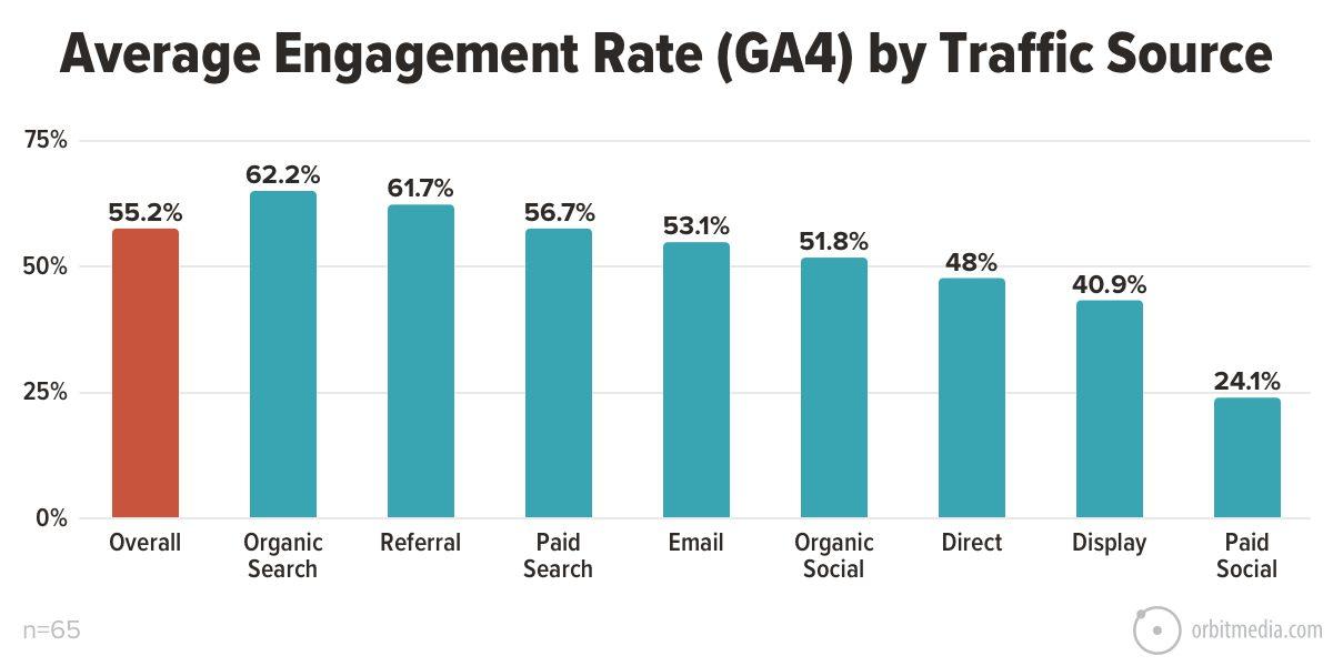 Analyzing Engagement Rates to Enhance Viewer Connection