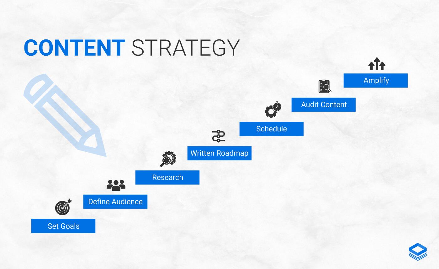 Crafting Compelling Content Strategies for Effective Collaborations