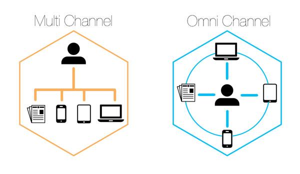 Leveraging Multi-Channel Approaches for Broader Reach
