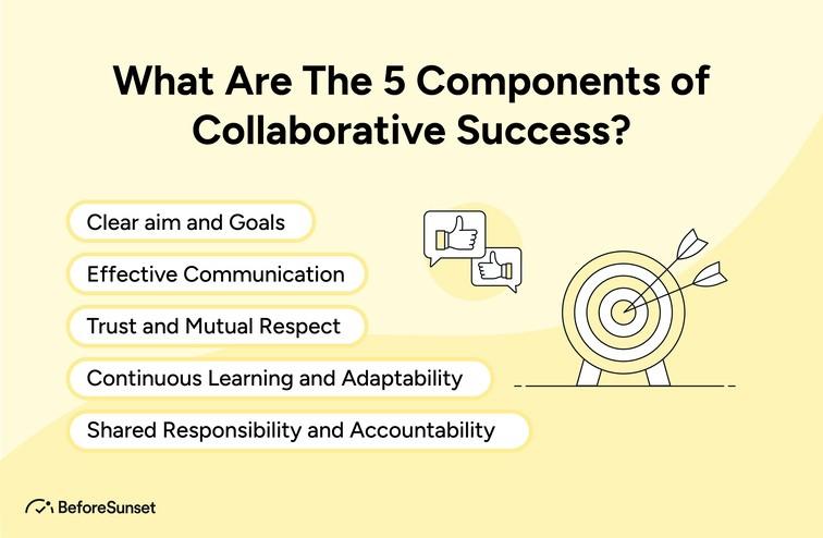 Measuring Impact: Evaluating the Success of Collaborations