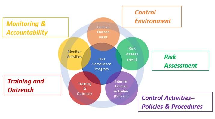 building a Compliance Framework for Sustainable Influencer Marketing Practices