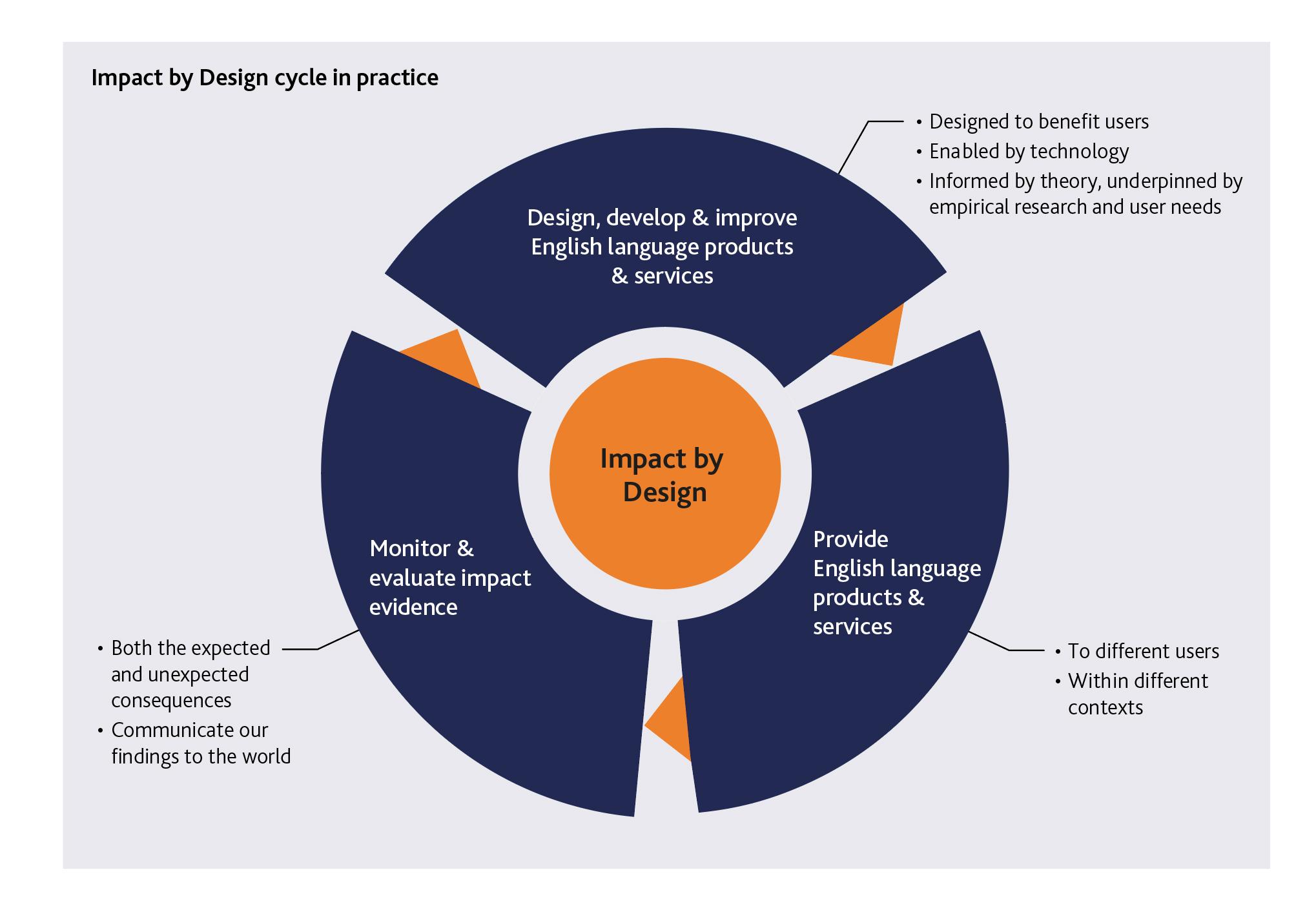 Measuring Success: Metrics and Strategies for impact Evaluation
