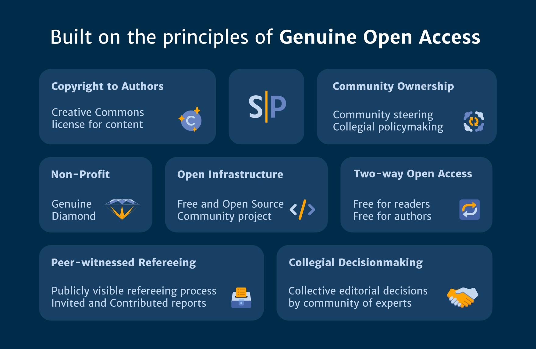 Harnessing Authenticity: Building Trust Through Genuine Content
