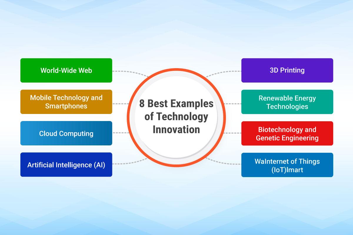 Embracing Innovative Technologies to Enhance User Engagement