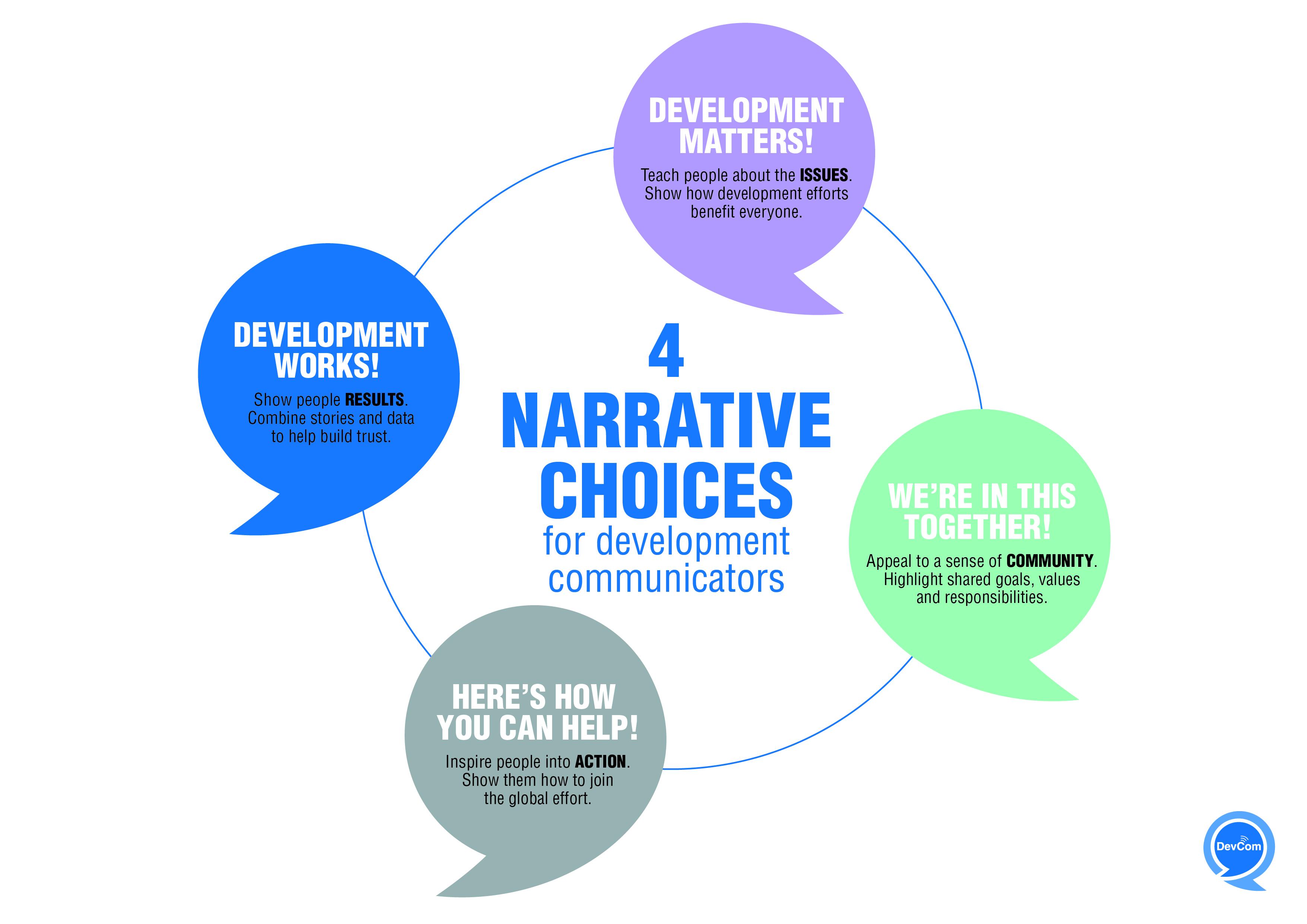 Building a Compelling Narrative for Your Brand