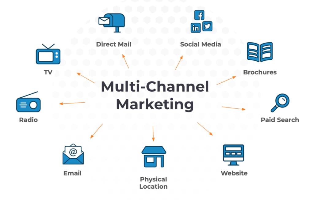 Embracing Multichannel Strategies to Enhance Reach