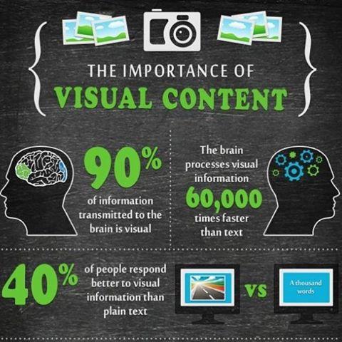 Leveraging visual Content for Enhanced Message Impact