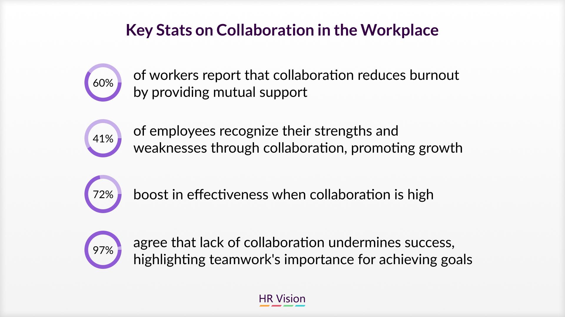 Measuring Success: Metrics and Tools for Collaborative Effectiveness