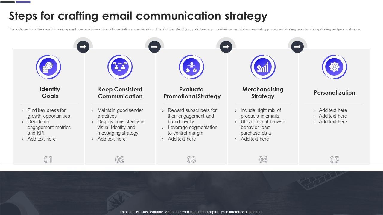 Crafting Compelling Messaging Strategies for Engagement